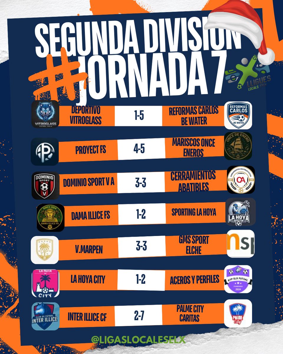📈RESULTADOS JORNADA 7📈