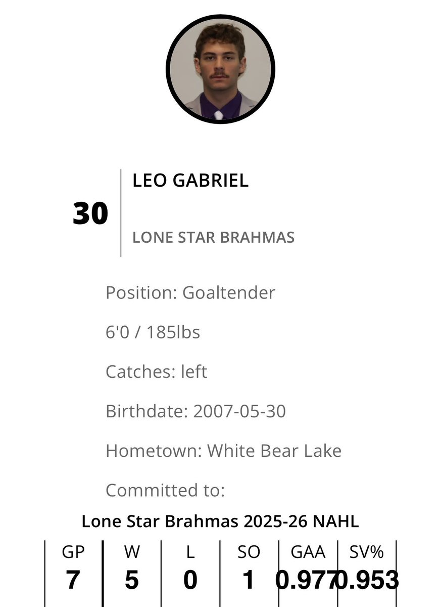 🏆2025 Frank Brimsek Award winner Leo Gabriel has been outstanding in the NAHL for Lone Star Brahmas this season.
5-0-0 | 0.97 GAA | .953 SV%