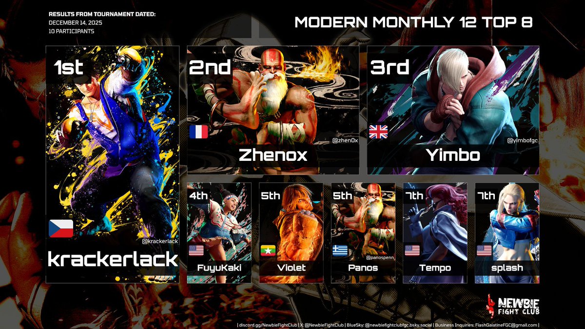 Newbie Fight Club FGC tweet media