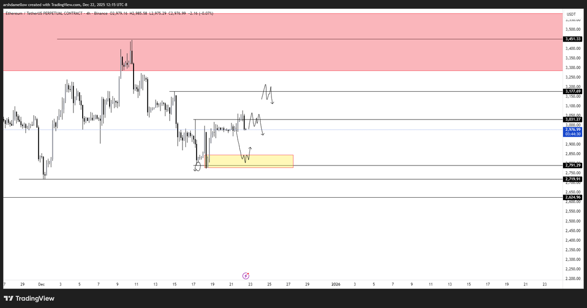 Arshmeister tweet media