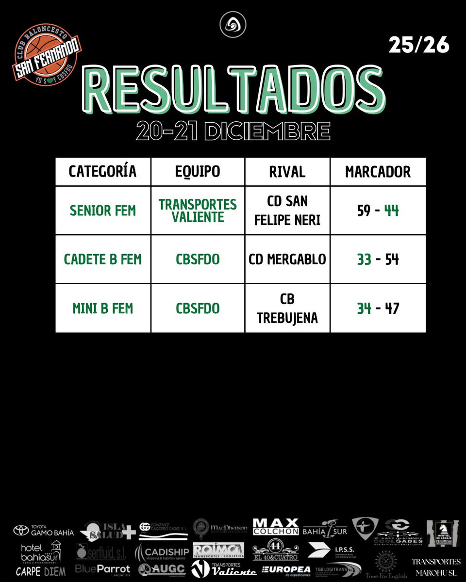 CBSFDO's tweet image. Resultados de los partidos disputados en esta última jornada del año, 20-21 de diciembre 💪🏼💚🖤