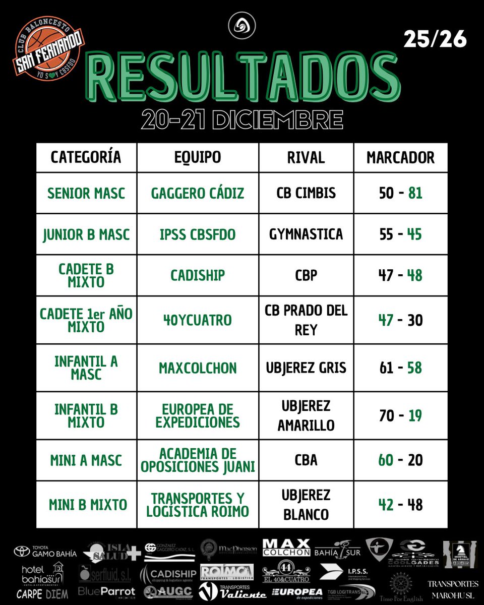 CBSFDO's tweet image. Resultados de los partidos disputados en esta última jornada del año, 20-21 de diciembre 💪🏼💚🖤