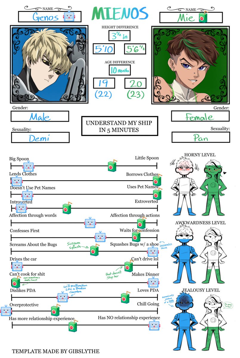 Mie x Genos (Mienos) shippy chart!! 💚🤖🧃💙 also known as: CyboPunk,  GreenDemon, PunkToaster, dumb reckless slowburn idiots, etc (i have a whole  list xwxbvssz) 19 \u0026 20 \u003d current ages 22 \u0026, image size:805x1200