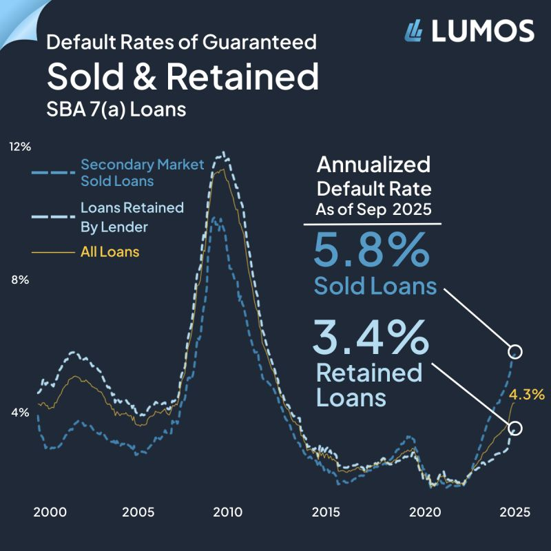 Lumos Data tweet media