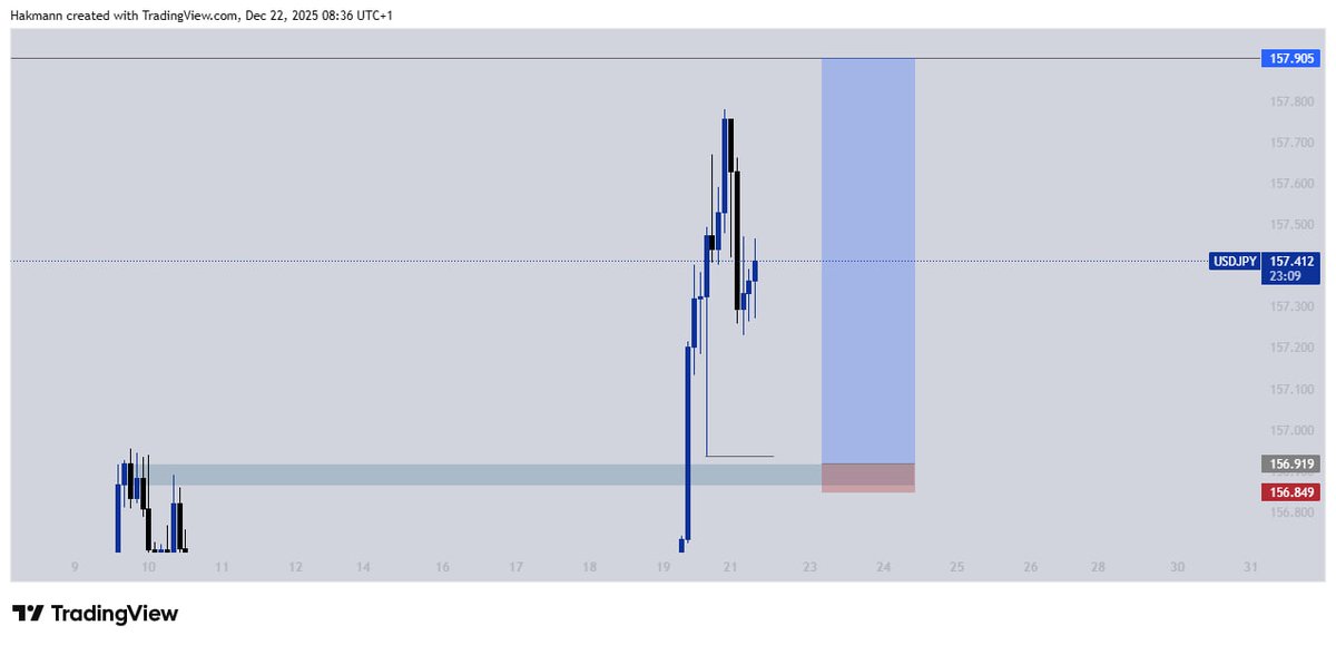 itshakmann's tweet image. USDJPY blocked😤