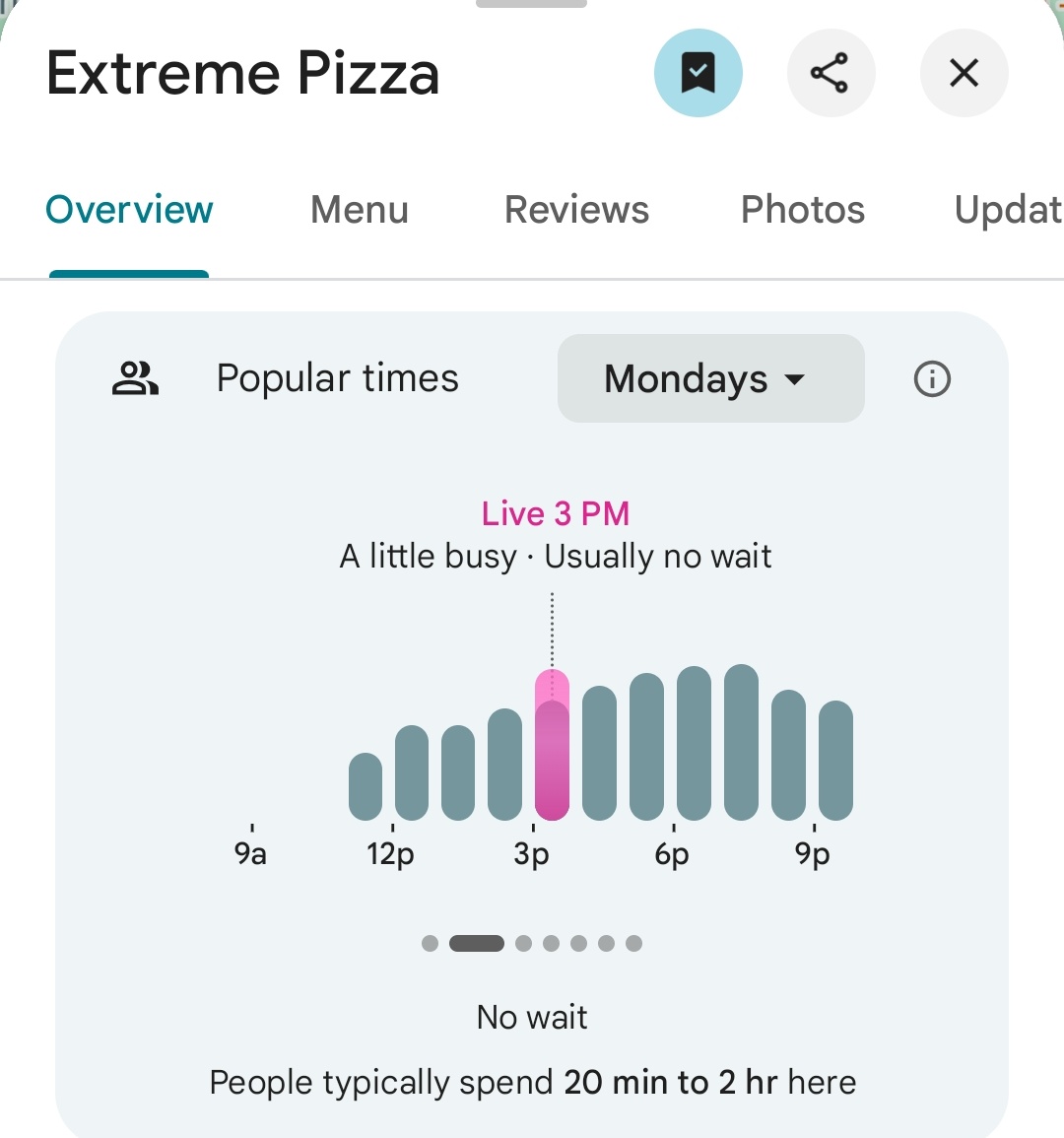 Various pizzerias nearby the Pentagon are reporting a mid day spike in activity.

As of 3:32pm ET
