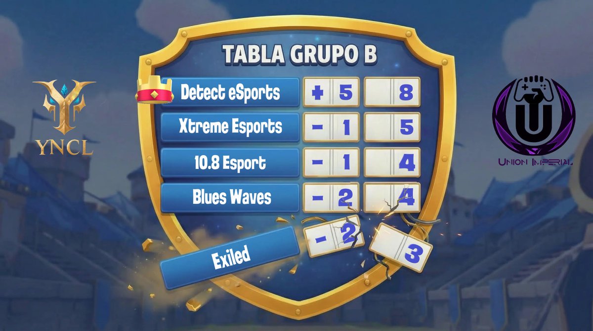 LeagueYncl's tweet image. JORNADA 4