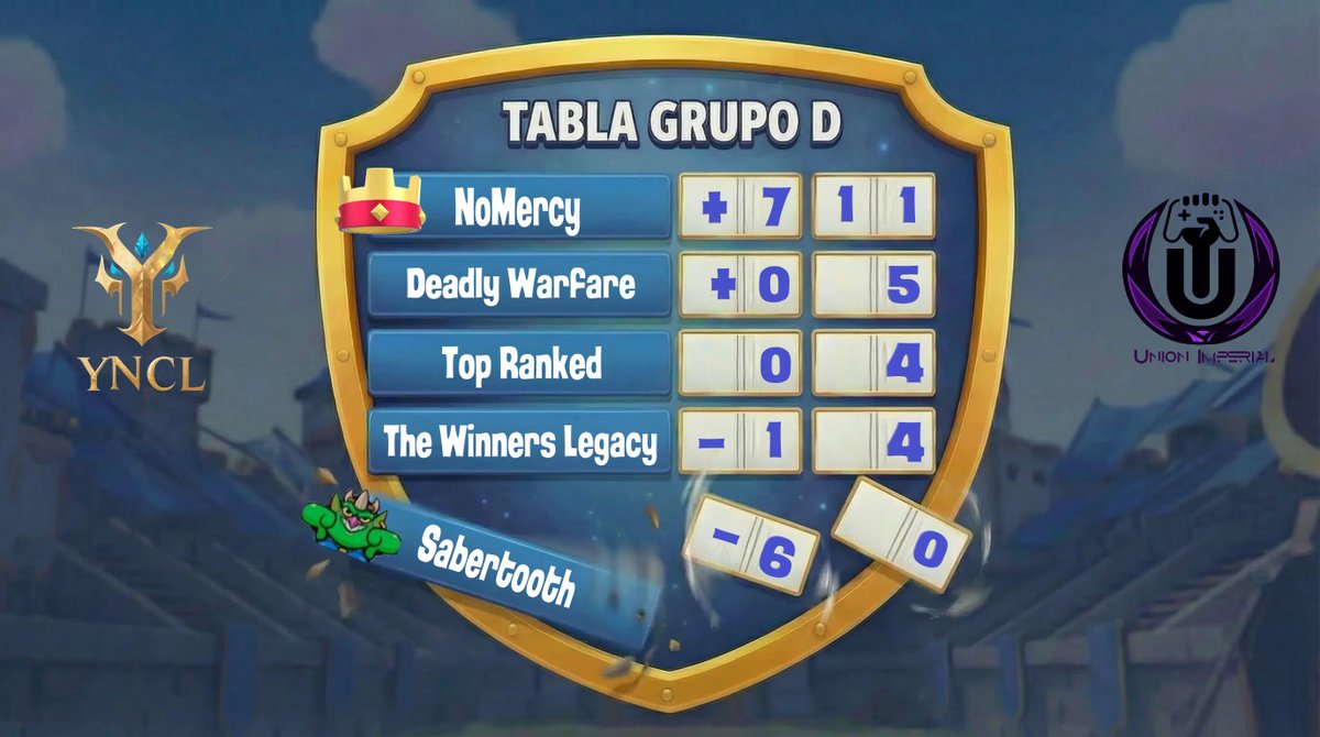 LeagueYncl's tweet image. JORNADA 4