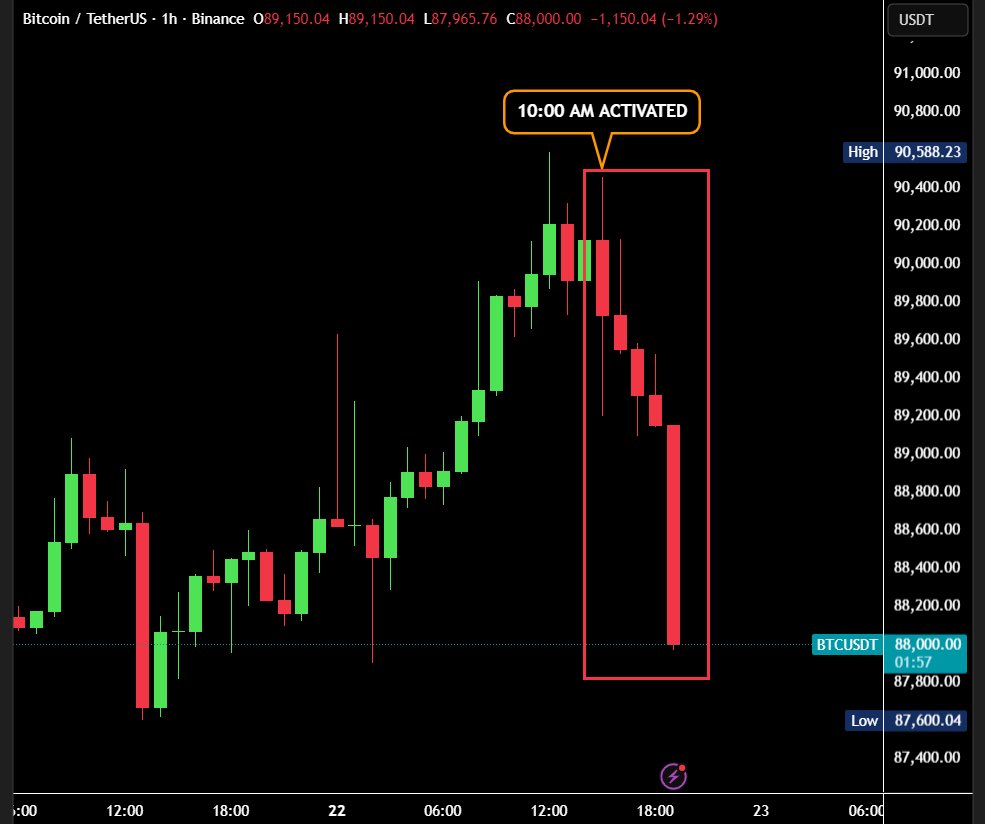 🐂BULL THEORY : "Bitcoin in caduta libera: -2.500 dollari e 82 milioni di posizioni liquidate in poche ore"