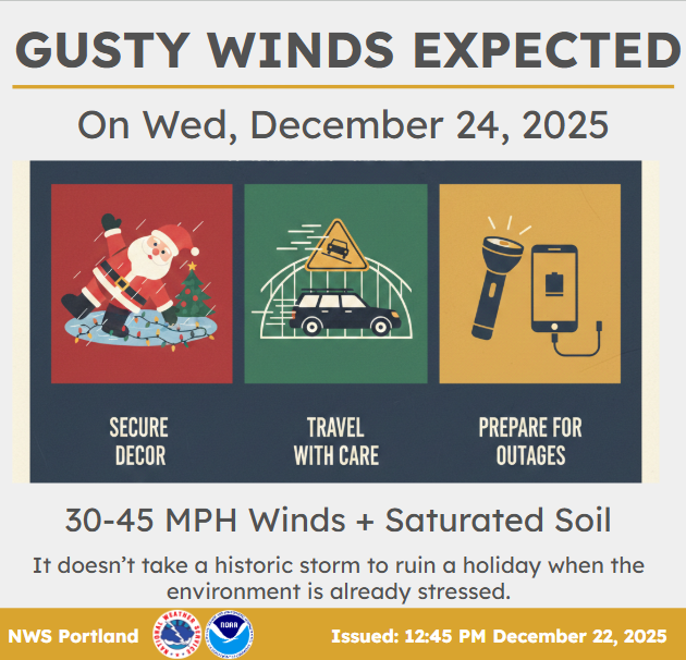 NWSPortland's tweet image. Gusty Winds (30-45 MPH) expected on Wed, Dec 24. These winds combined with the saturated soils can result in downed trees and power outages.  Secure holiday decor, travel with care, and prepare for possible outages. Don't let a "moderate" wind surprise you. #orwx #pdxtst