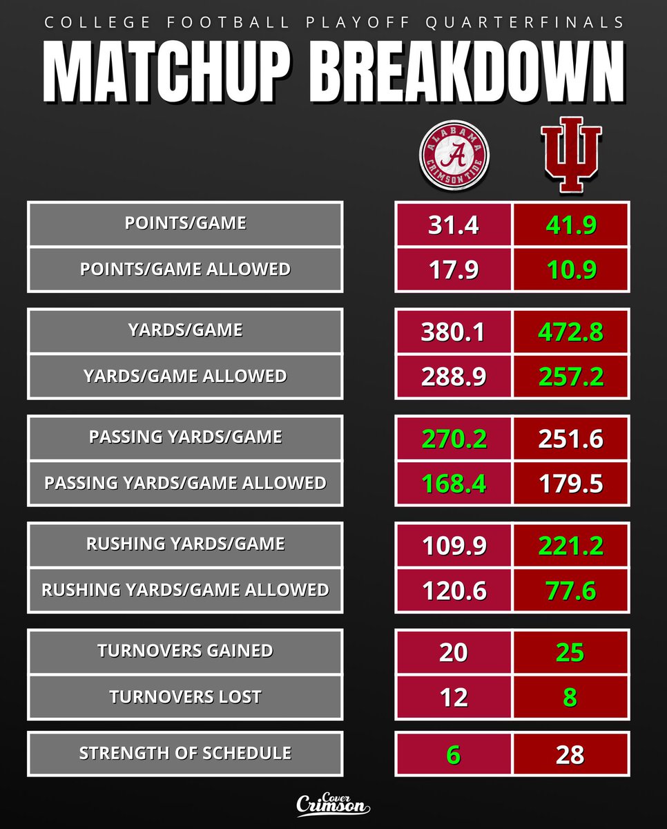 Hoosier Haze tweet media