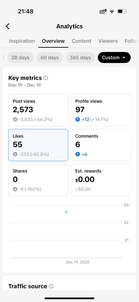 ecombfall's tweet image. Day 6 :
2573 vues
~202 sessions
0€ de C.A

je touche plus du tout au site il est finalisé à 100%, je dois juste améliorer l'offre et rajouter un up maybe.
demain deuxième touche 🙏

🏃‍♂️🏃‍♂️
