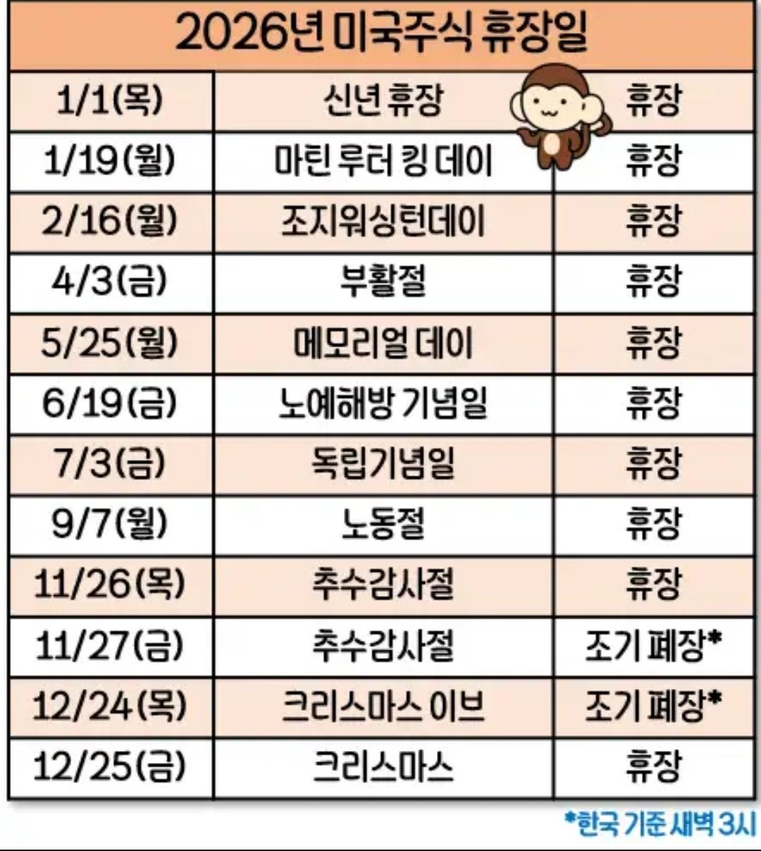 2026년 미국주식 휴장 안내 출처 : 소수몽키 유튜브