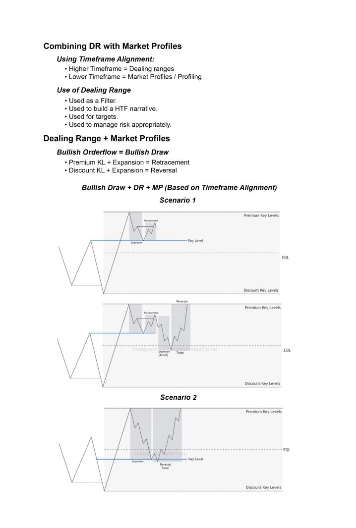 SegunMMXM's tweet image. Combining dealing ranges with market profiles