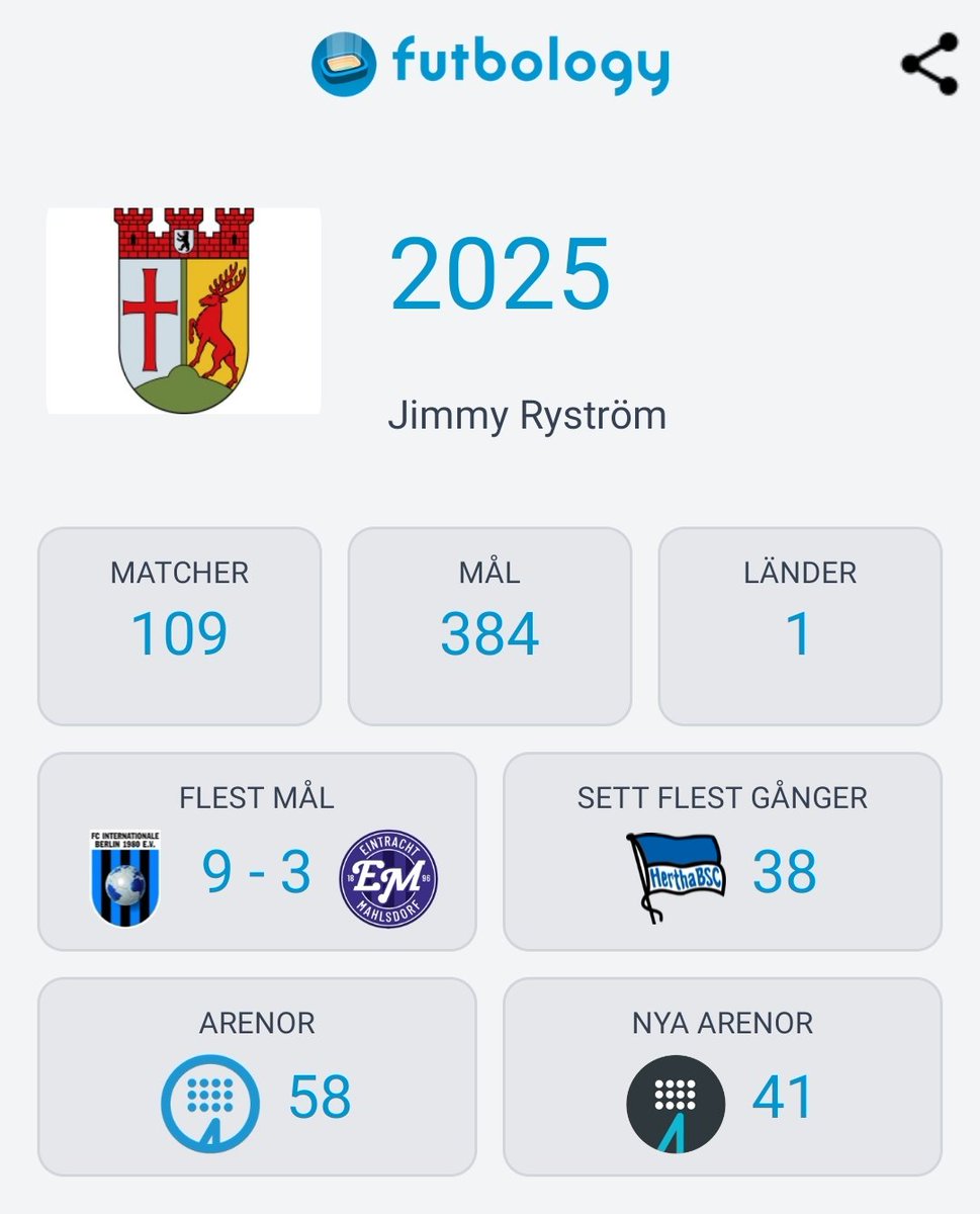 Ryström | HI22 tweet media