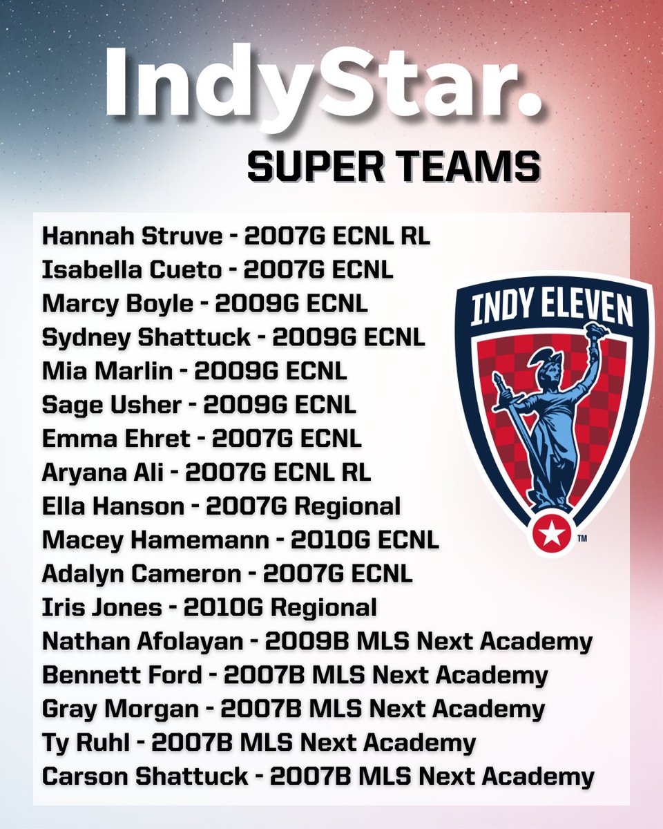 ICYMI...  Congratulations to our players who represented their high schools with exemplary play on the field.  We are proud of you and recognize your placement within the <a href="/indystar/">IndyStar</a> Super Teams for the 2025 season.

#ElevenForever #StudentAthletes