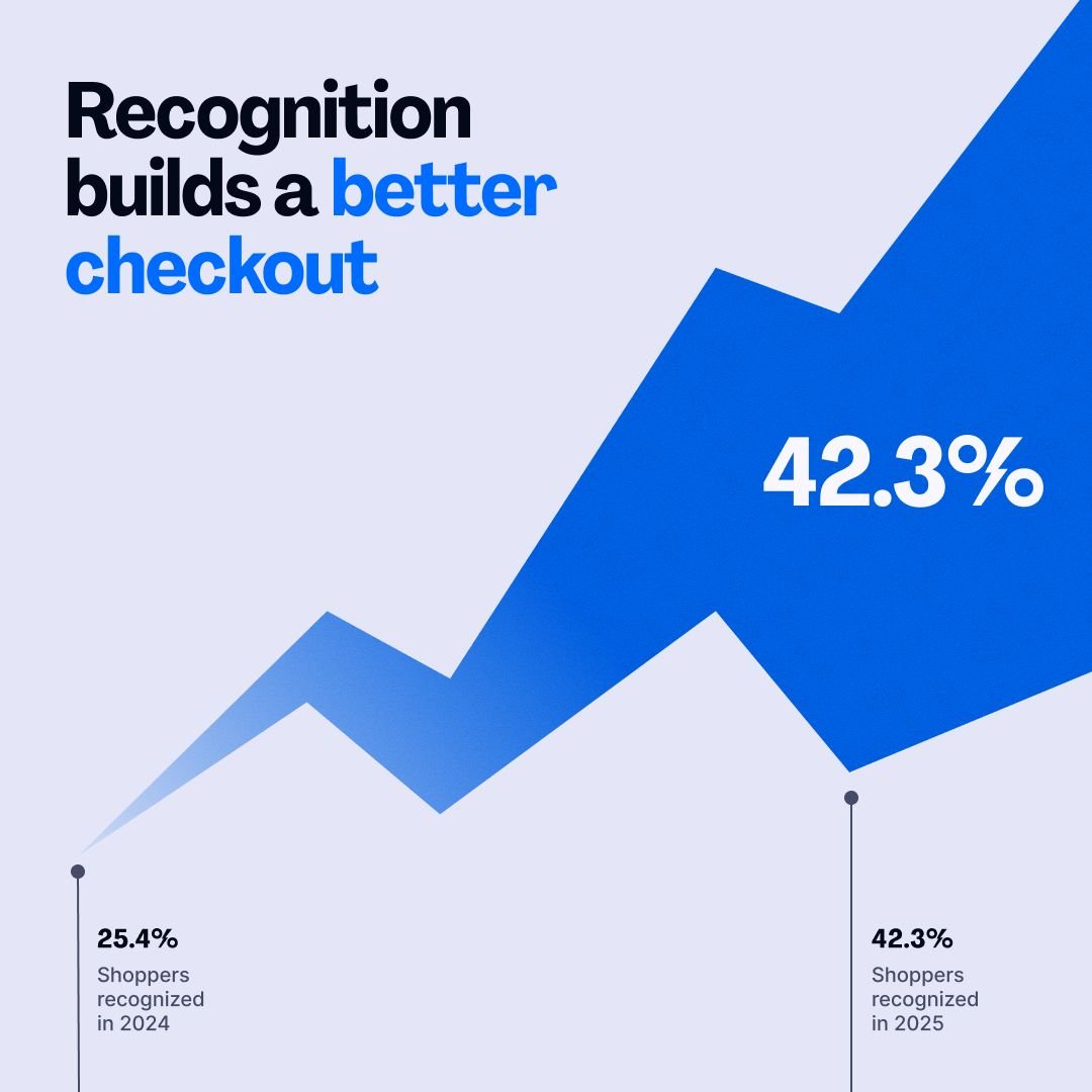 Bolt (@bolt) / Posts / X