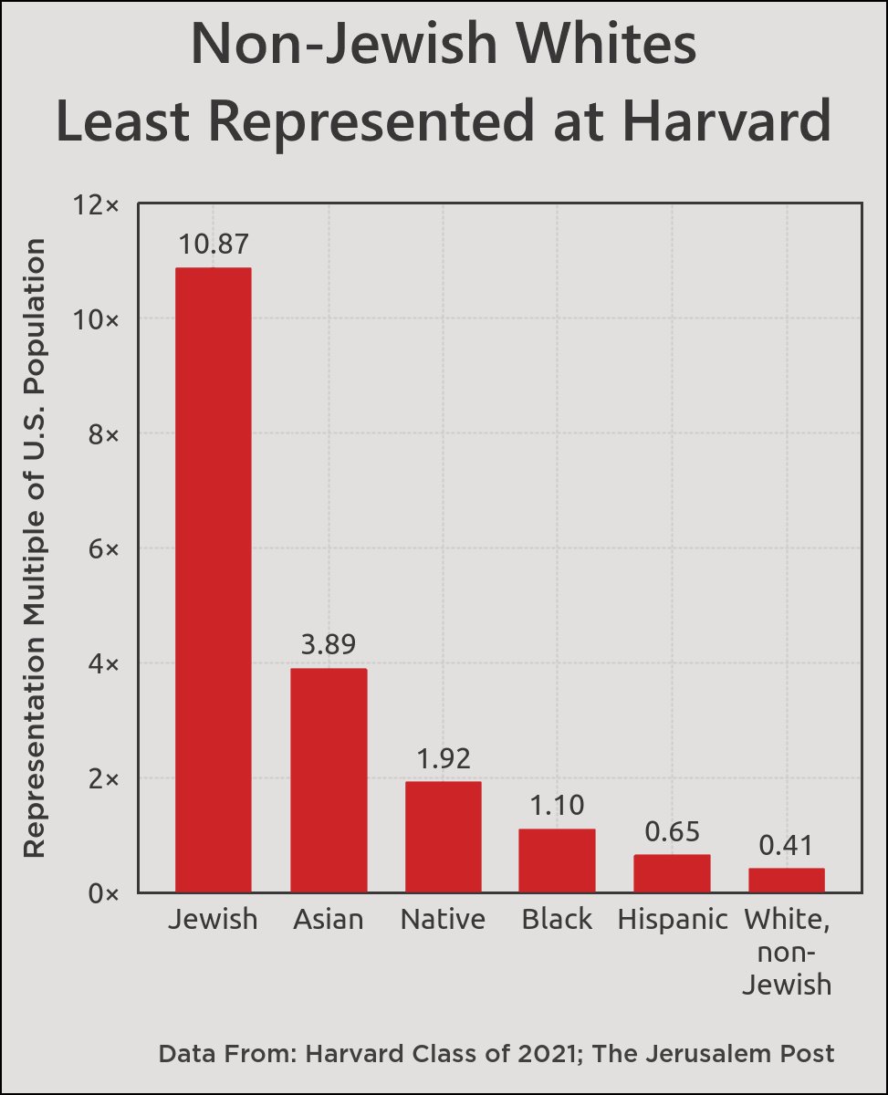 TooWhiteToTweet's tweet image. 