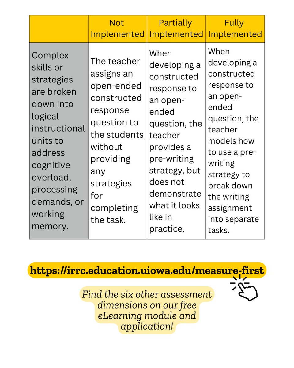 What explicit instruction practices should you look for when observing for fidelity of implementation? Our new eLearning module supports instructional coaches and admins observing explicit instruction, with classroom demonstration videos and an observation rubric.