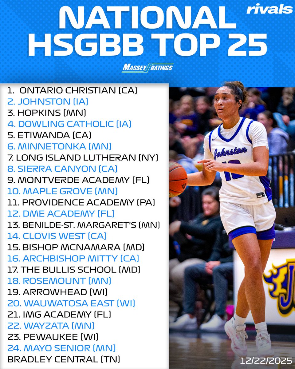 RivalsHS's tweet image. NEW‼️ National High School Girls Basketball Top 25 Rankings, according to Massey Ratings

Breakdown: on3.com/high-school/ne…