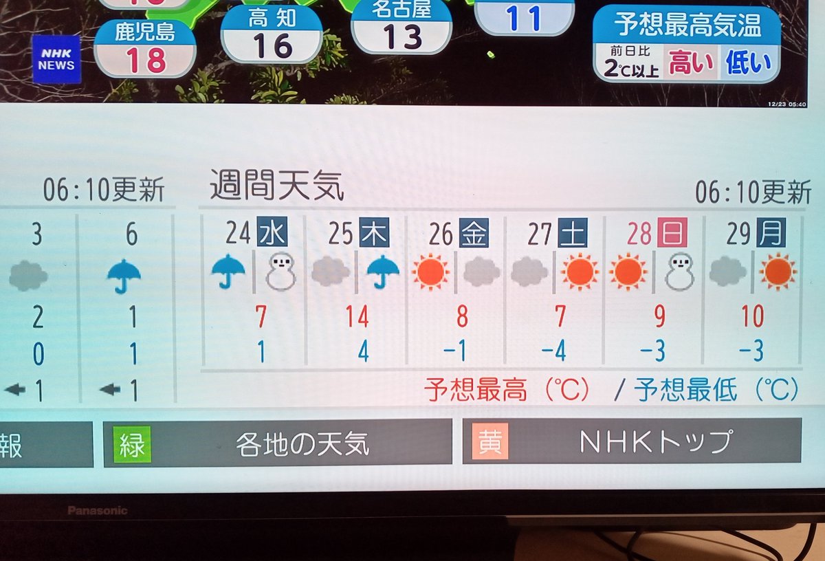 佐藤 洋🌏 (@snufkinsnufkin) / Posts / X