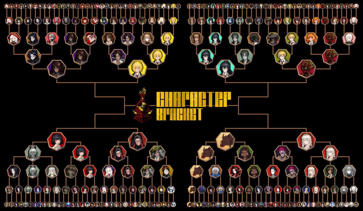 amoebatwt's tweet image. Limbus Company Character Bracket Round 5
