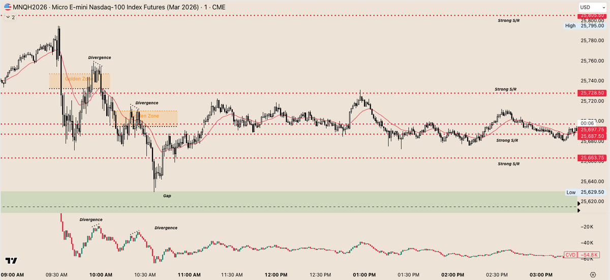 JblTrading's tweet image. Likely last trading day of the year. Merry Christmas everyone
$NQ $ES