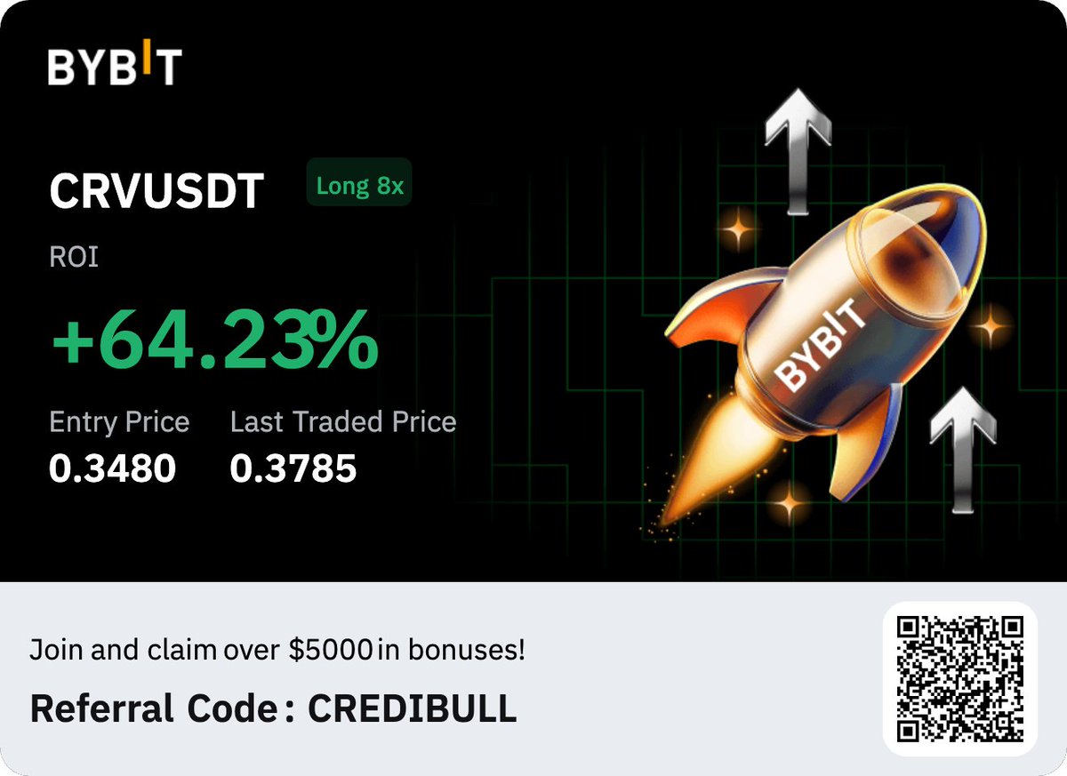 CredibleCrypto's tweet image. $CRV green on a red day for $BTC.

You love to see it.

Long in profit.

Also a good reminder that LTF "weakness" on an asset is irrelevant if we are approaching HTF support zones- that "weakness" can flip to strength overnight in these conditions.