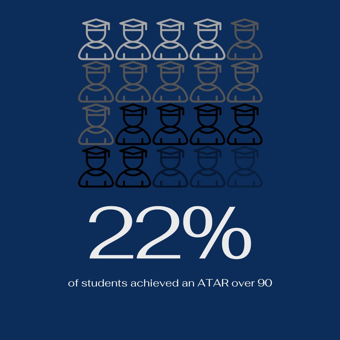 StrathfieldGirlsHigh tweet media