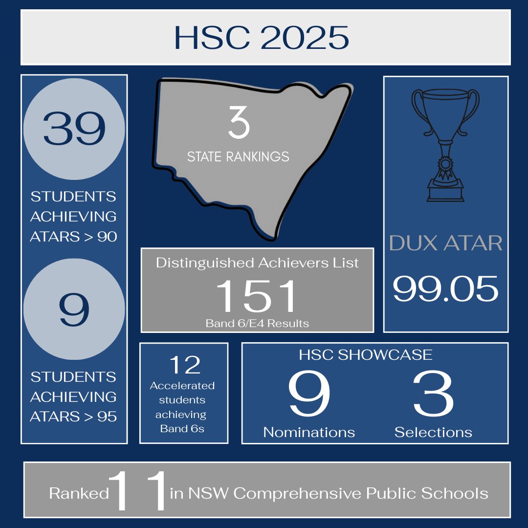 StrathfieldGirlsHigh tweet media