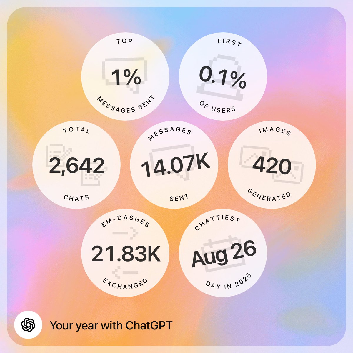 This is neat. @OpenAI really nailed it with @ChatGPTapp's year in review feature.

Also my custom aw
