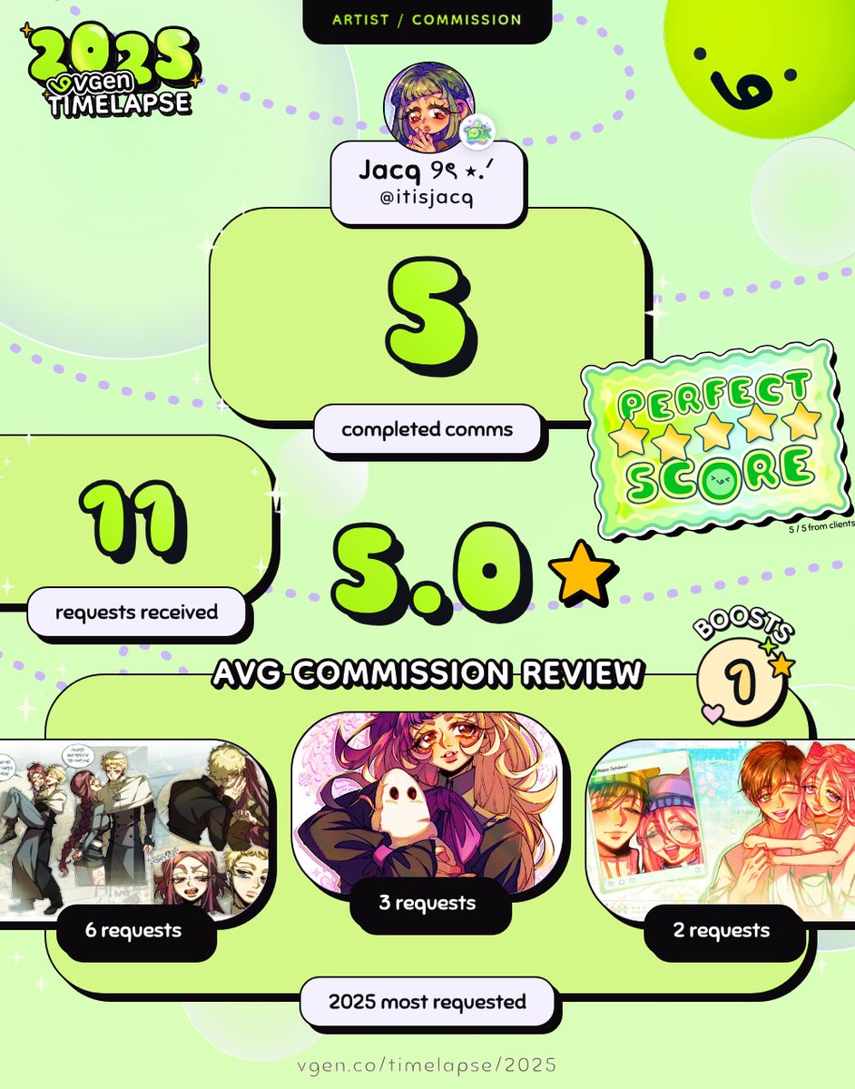 ⋆.𐙚 It's incredible that in these three months I've gotten more work now that I decided to open commissions as a small artist haha ₍⑅ᐢ..ᐢ₎ ♡.°

Thank u VGen and all who trusted in my art!
#2025VGenTimelapse!