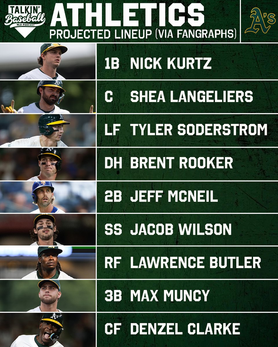 TalkinBaseball_'s tweet image. One of baseball's most exciting lineups added a veteran bat