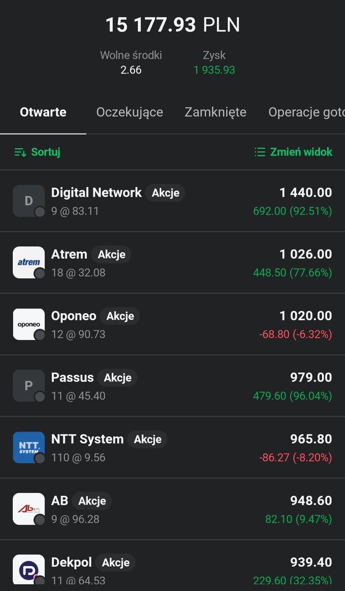 Lukasz_on_GPW's tweet image. Eksperymentalny👛portfel #Perełki_z_GPW💎💎: Dzien 151
Portfel rośnie dzisiaj o 1,14% 📈🟩. Dorzucam kilka akcji #Bact, #LSI, #Oponeo i #Votum. 11 z 16 spółek na 🟩