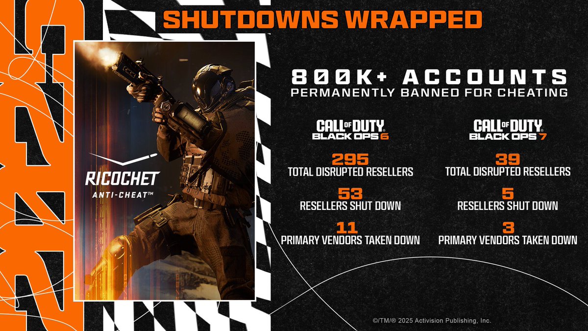 Warzone Latam GameNews tweet media