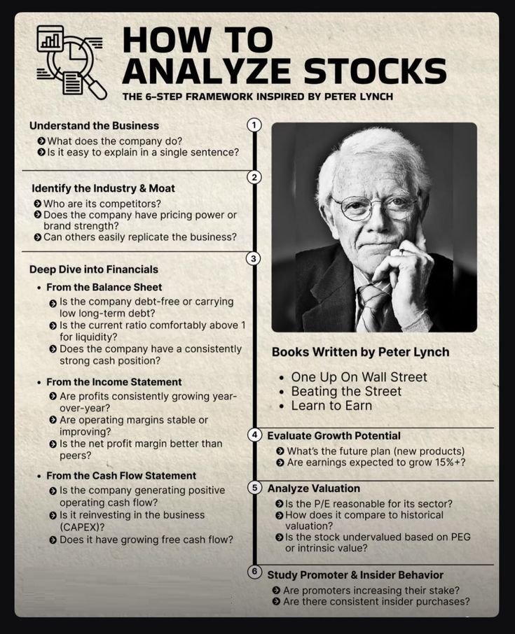 TheDealTrader_'s tweet image. How to analyze stocks
