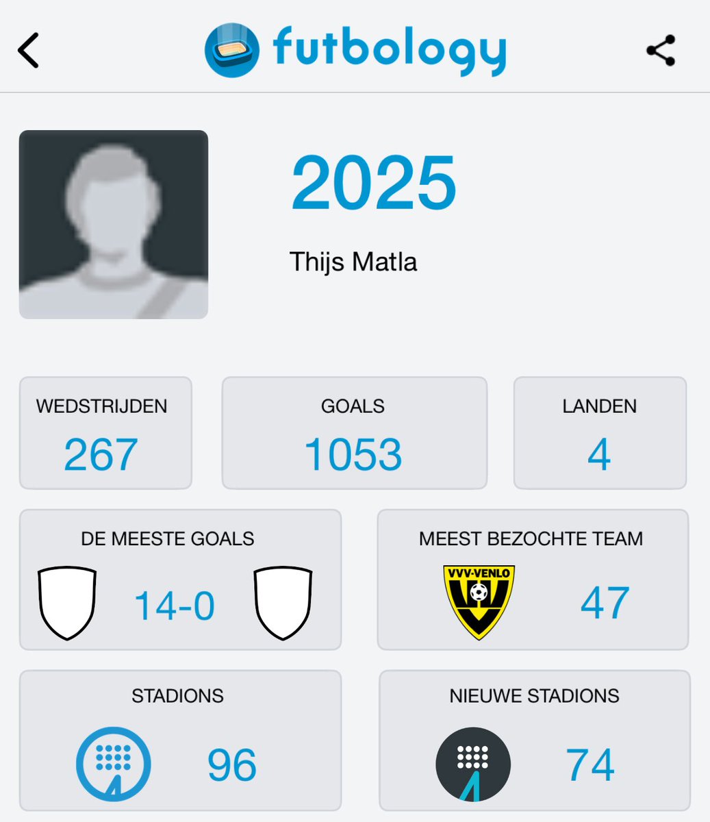 Mooi kalenderjaar met wedstrijden, waarin ik begonnen ben met het serieus bijhouden van de <a href="/FutbologyBENL/">Futbology 🇧🇪 🇳🇱</a> app. 

Uiteraard vallen er in jeugdwedstrijden (die ik vanuit werk veel zie natuurlijk) ook veel goals.

Hoogtepunten:
- Weekend rondom Viktoria Köln - VVV
- Weekend Berlijn