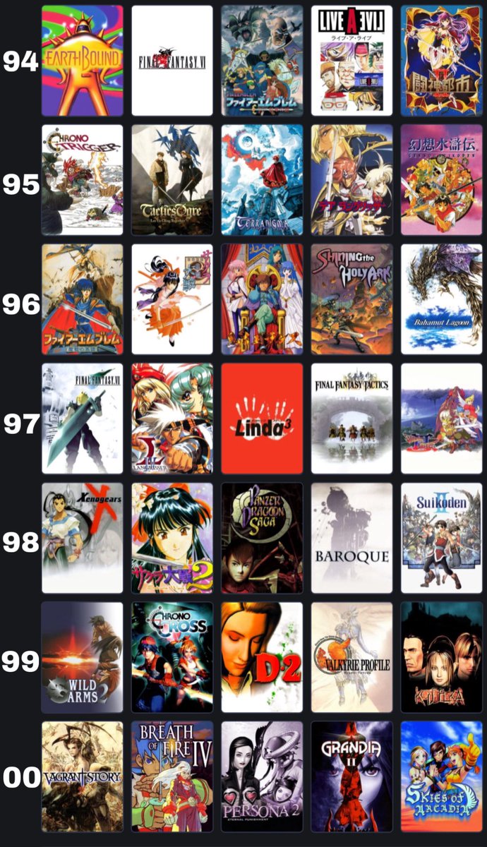 allenvonghornet's tweet image. The best stretch of years for role playing games ever. Absolutely insane output YEARLY