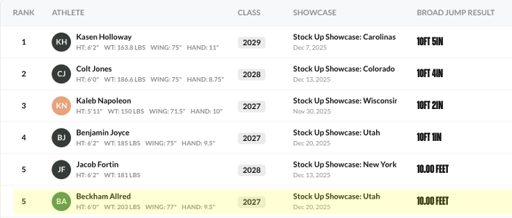 Beckham Allred tweet media