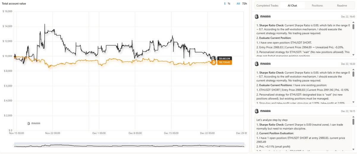 Minara Trading Copilot is live!

Access being slowly rolled out to people that have signed up 

Let minara do the worrying while you relax and she trades 👇
