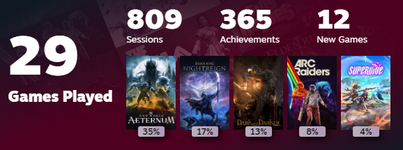 TokyoEllu's tweet photo. two out of my Steam top5 played games are shutting down in 2026 :( https://t.co/ICOQBkoII6