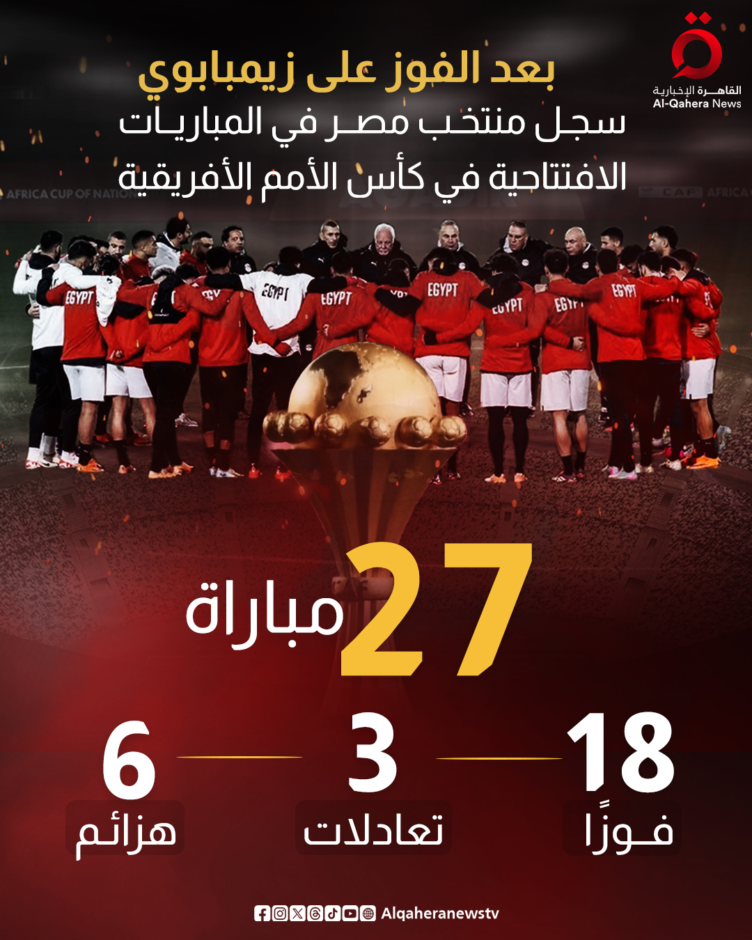 سِجل منتخب مصر في المباريات الافتتاحية في كأس الأمم الأفريقية 