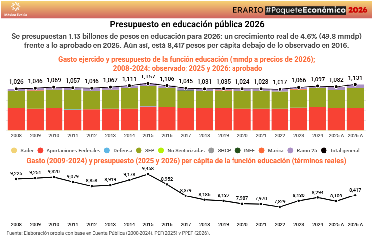 México Evalúa tweet media