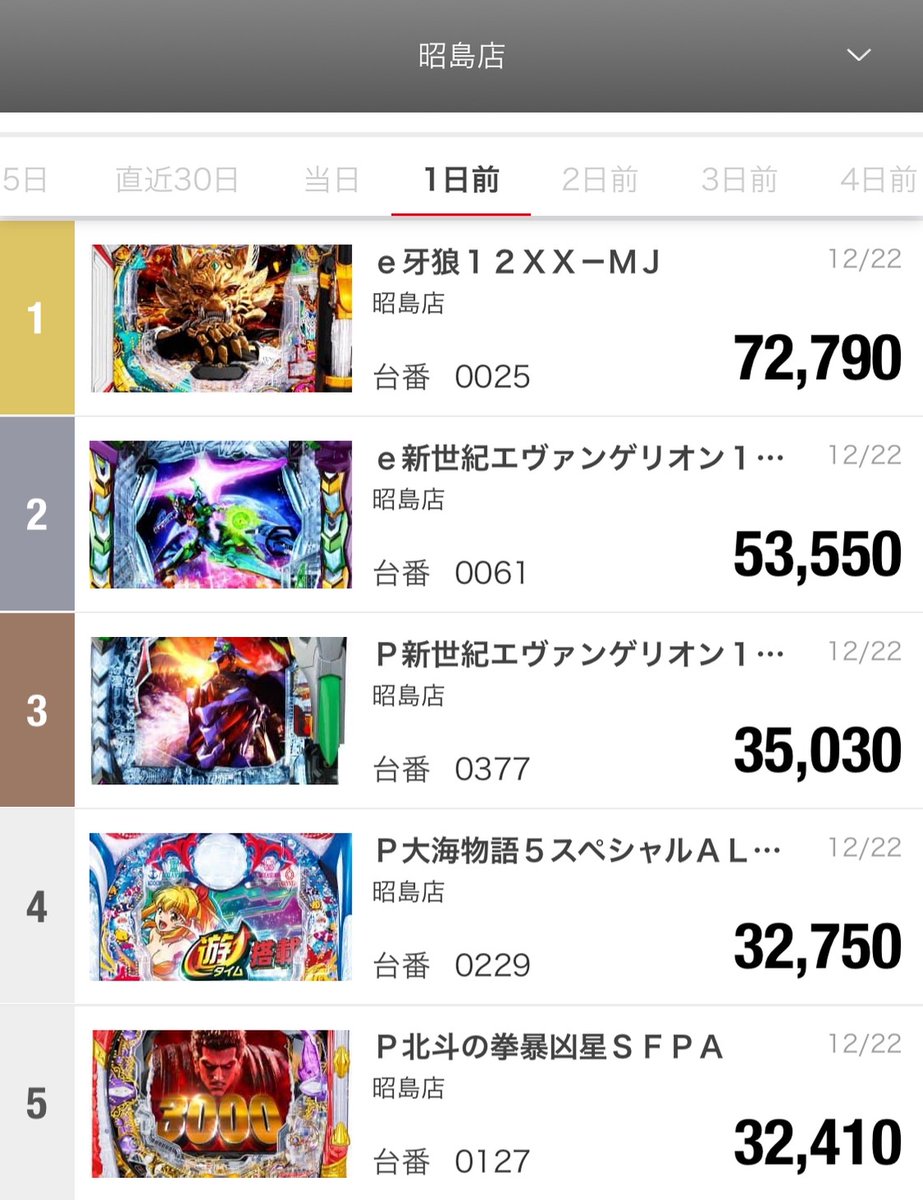 ✨マルハン昭島店✨ ㊗12月は周年月間㊗️ 12月23日（火