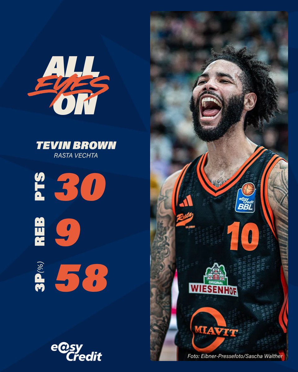 easyCredit BBL tweet media