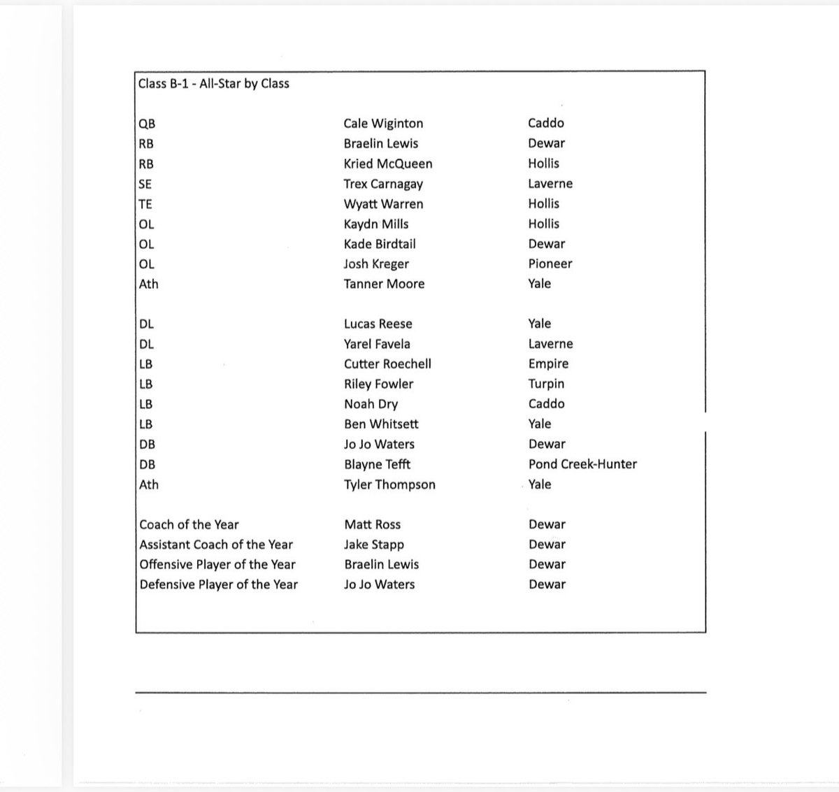 Caddo Bruins Football tweet media