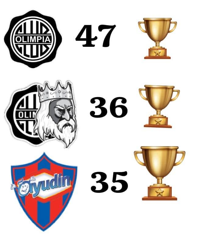 OOC Fútbol Paraguayo (@out_futbolpy) on Twitter photo 