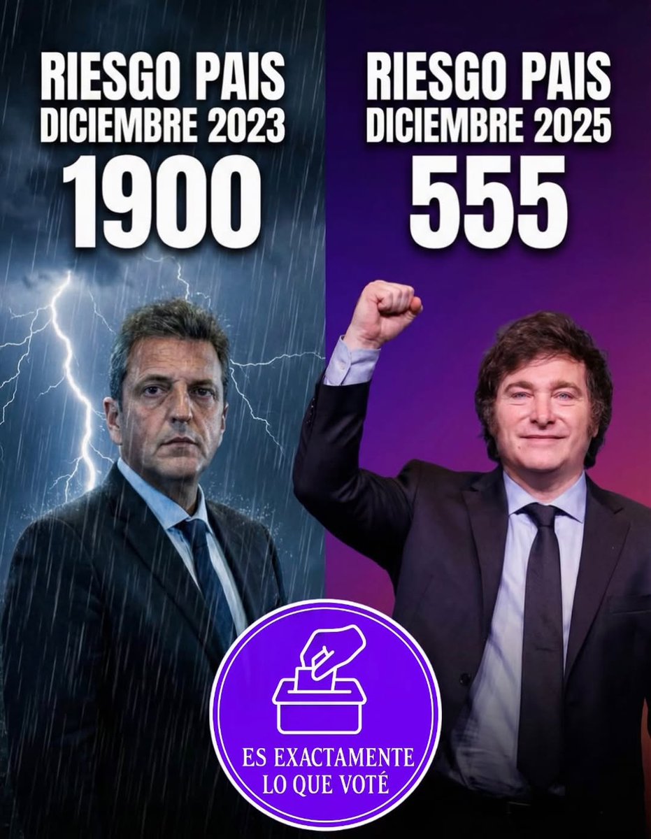 varelacorina1's tweet photo. Exactamente lo que voté 🦁 https://t.co/5brMxfoONe