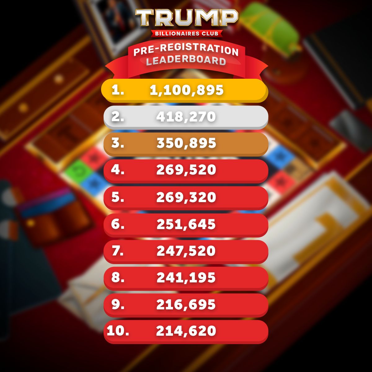With just 5 Days left of the Pre-Registration Leaderboard. Here are the scores of the top contenders so far!  🏆