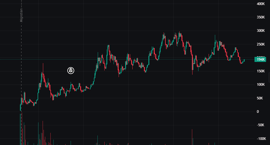 I'm convinced $liquid is the best shot we got at long sustaining token

we've added over 10k USD into liquidity so far and it'll only get more

sustainment > short action